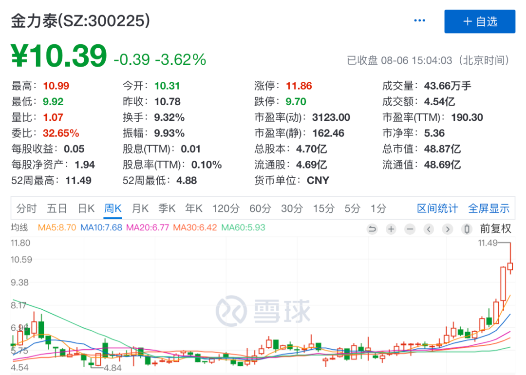 金力泰最新动态全面解读