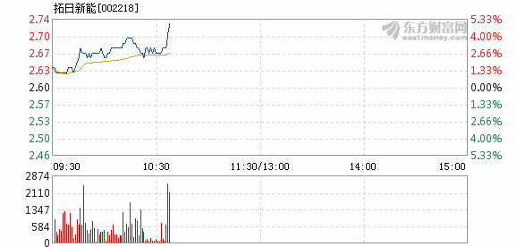 拓日新能引领新能源革命步伐加速前行