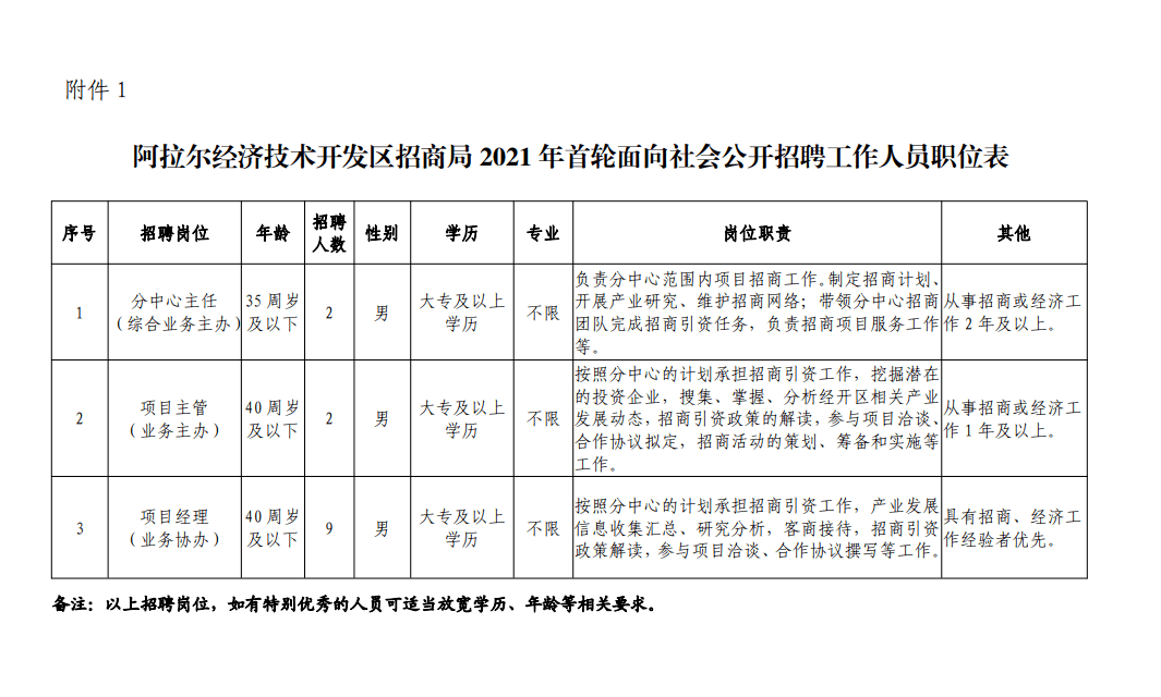 阿瓦提县自然资源和规划局招聘启事概览