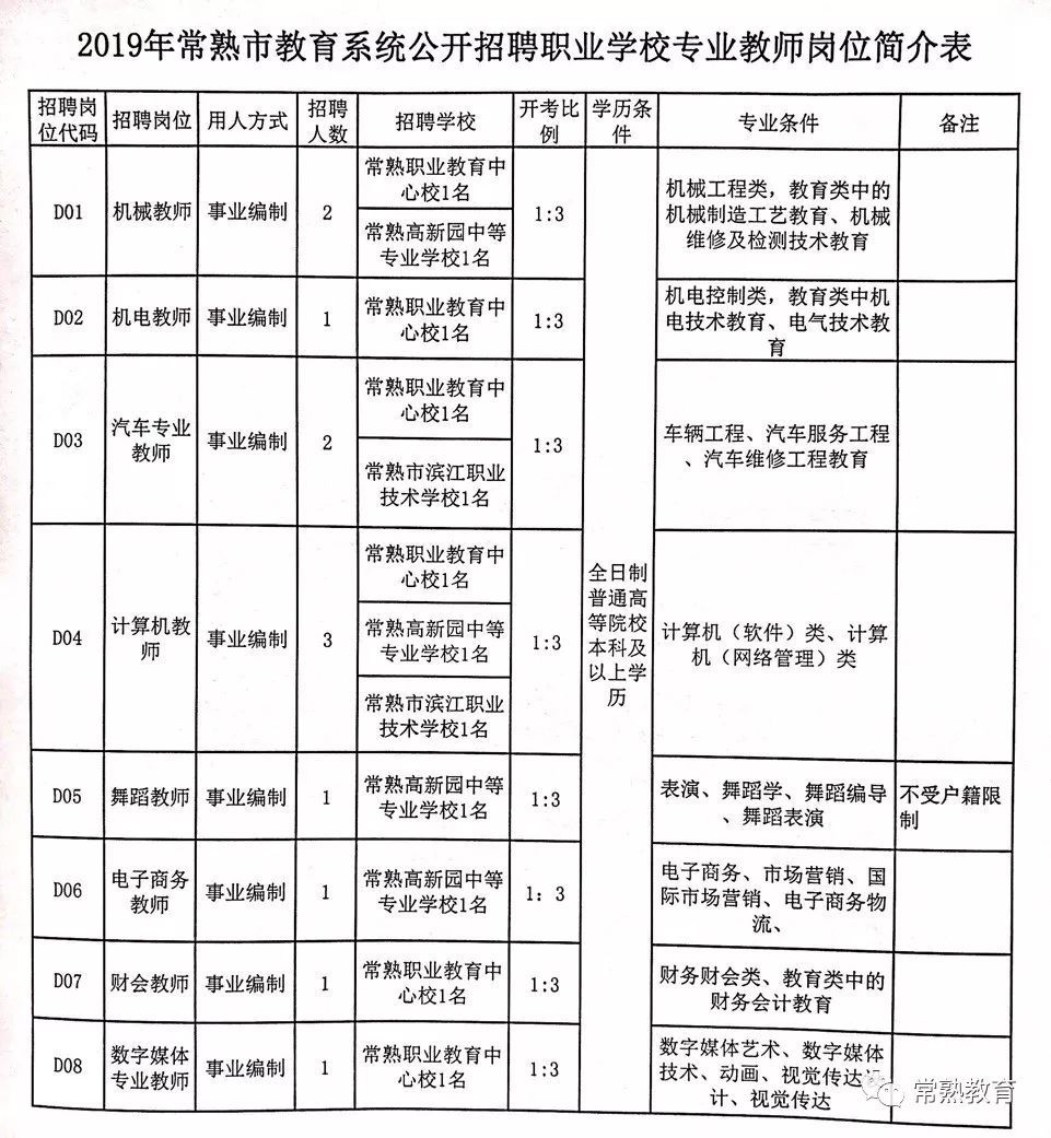 常熟最新招聘信息动态，携手共创未来机遇