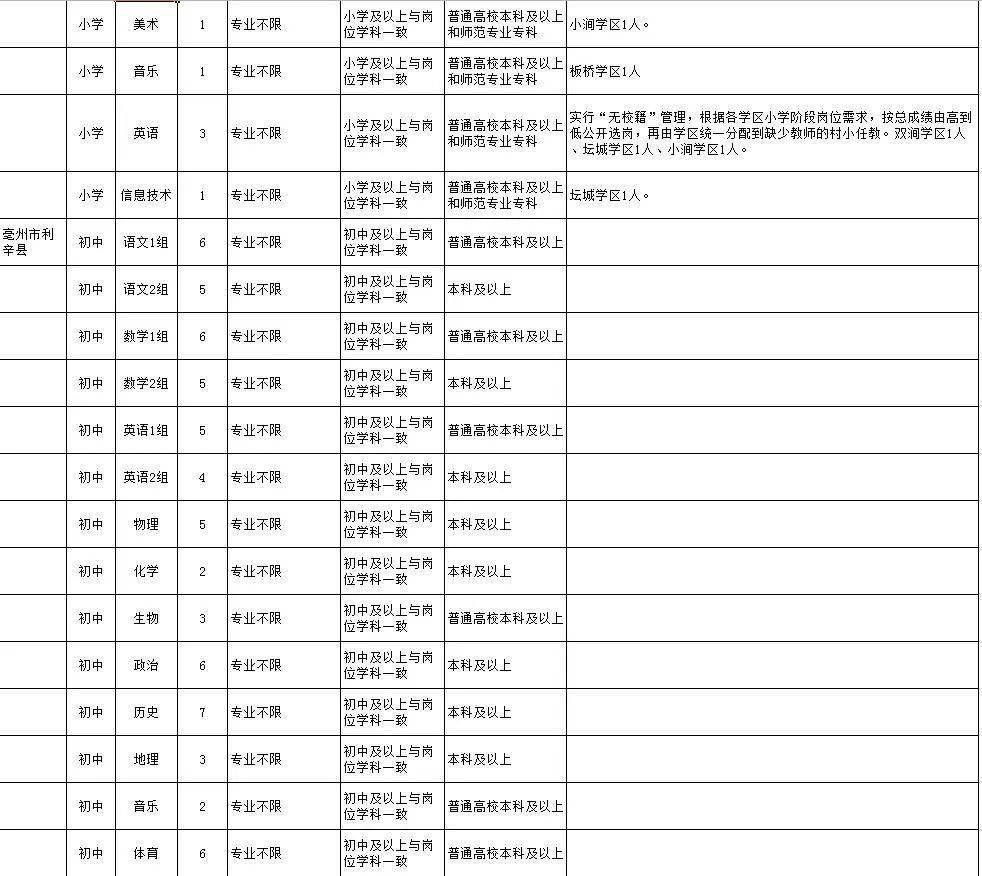 蒙城最新招聘动态及其社会影响概览