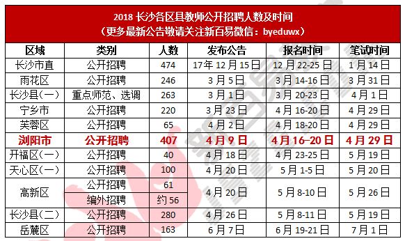 浏阳招聘网最新招聘动态深度解析与解读