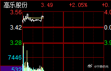 高乐股份最新消息全面解读与分析