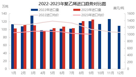 聚乙烯最新价格动态与关联市场分析概述