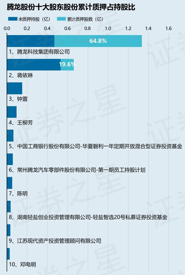 腾龙股份最新动态全面解读