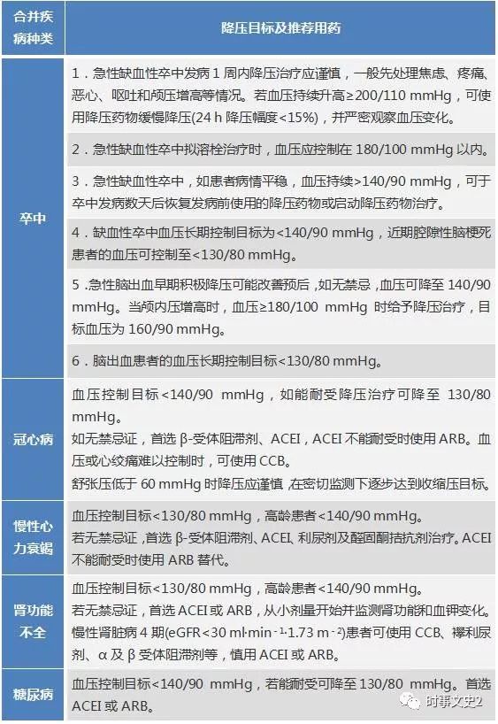 高血压最新诊断标准及其对生活的影响分析