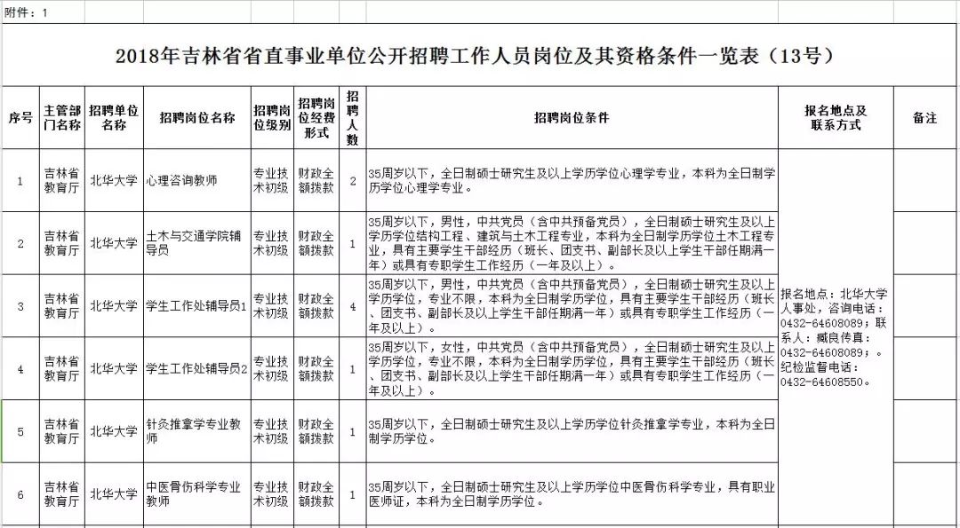 宁江区康复事业单位人事任命最新动态