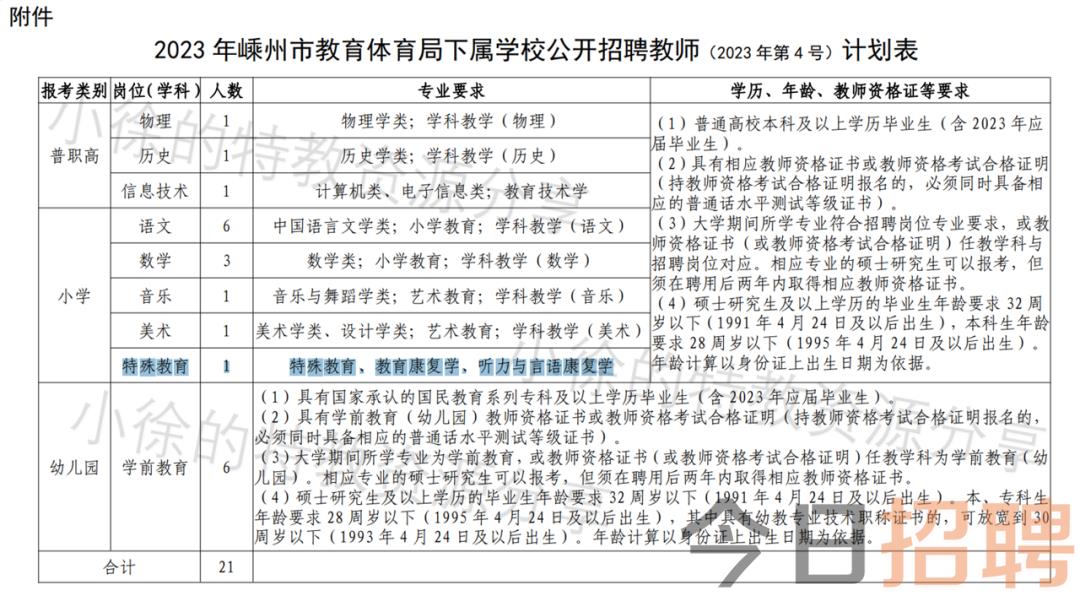 朔城区特殊教育事业单位招聘最新信息解析与指南