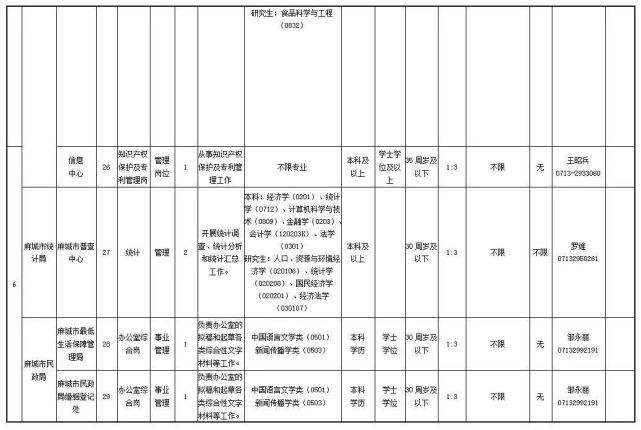 麻城市殡葬事业单位招聘启事概览