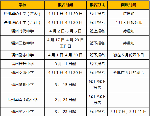 福州市物价局发展规划，构建稳定物价体系，助力城市经济繁荣