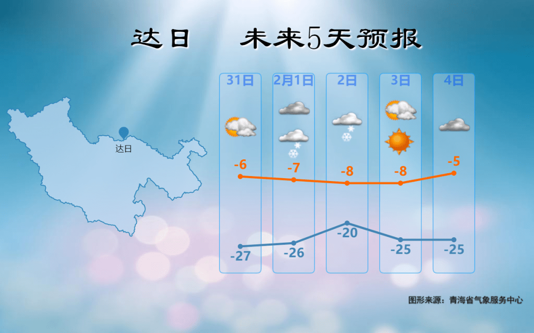 亚日村委会天气预报更新通知