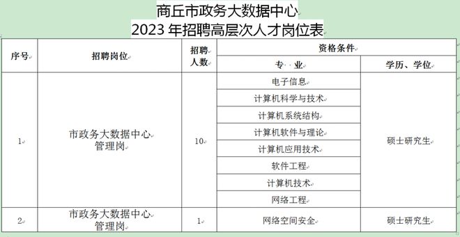 商丘市行政审批办公室人事调整重塑行政效能，推动审批服务创新