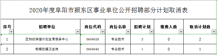 颍东区特殊教育事业单位发展规划探讨与展望