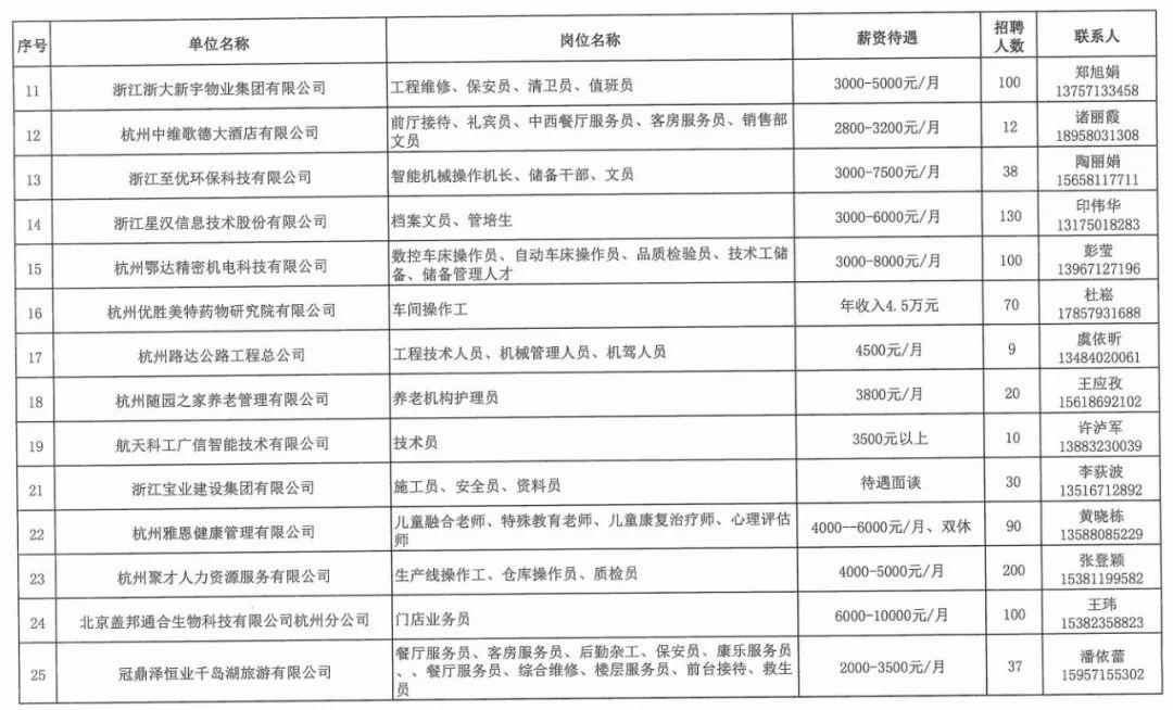 湖北省恩施市最新招聘信息汇总