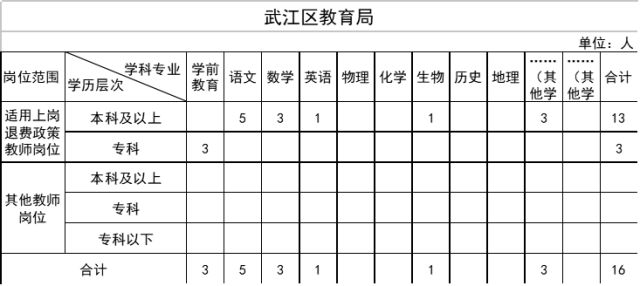 徐闻县教育局最新招聘信息汇总