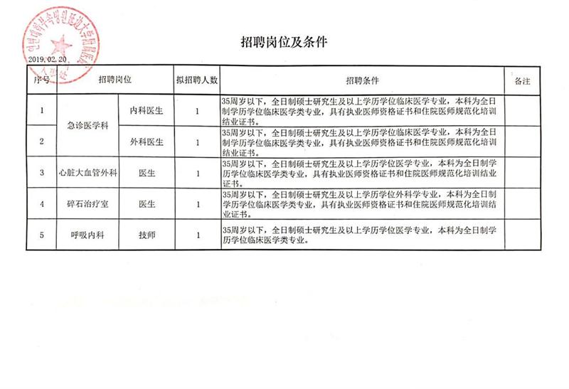 东营区科技局及关联企业招聘详情解析