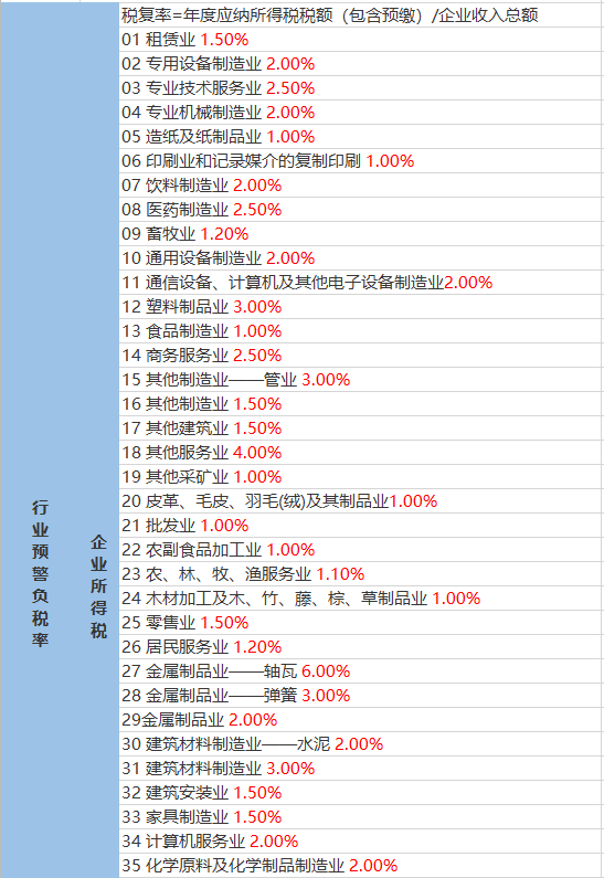 昭青社区天气预报更新通知