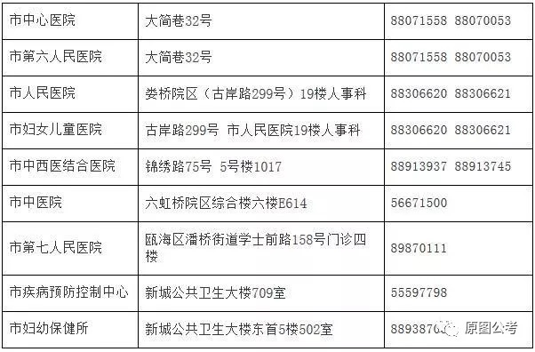 道里区计划生育委员会招聘信息与动态更新