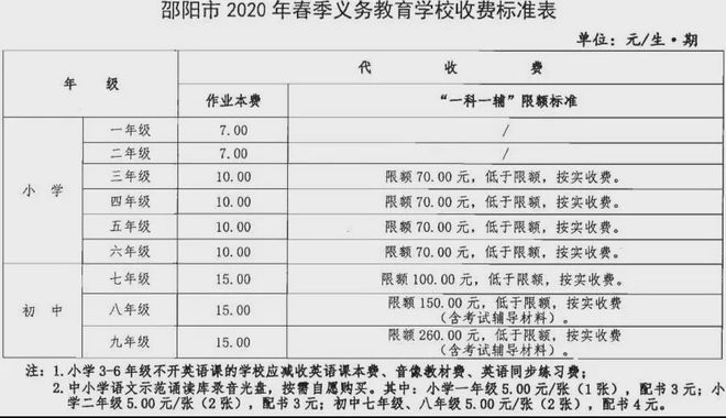 邵阳县财政局最新动态报道