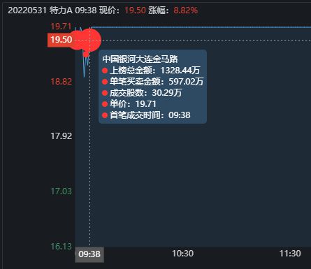 今晚特马开27号,数据解析计划导向_Premium84.844