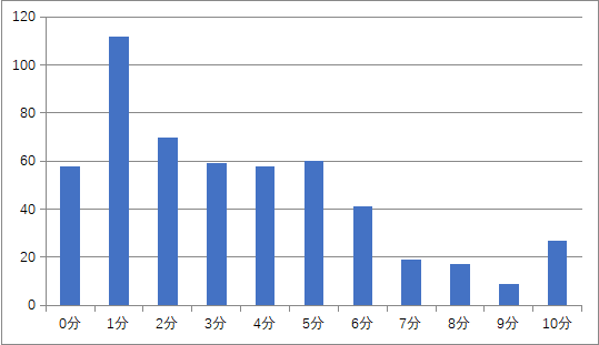 雷锋站长独家心水,数据支持方案解析_Advance84.369