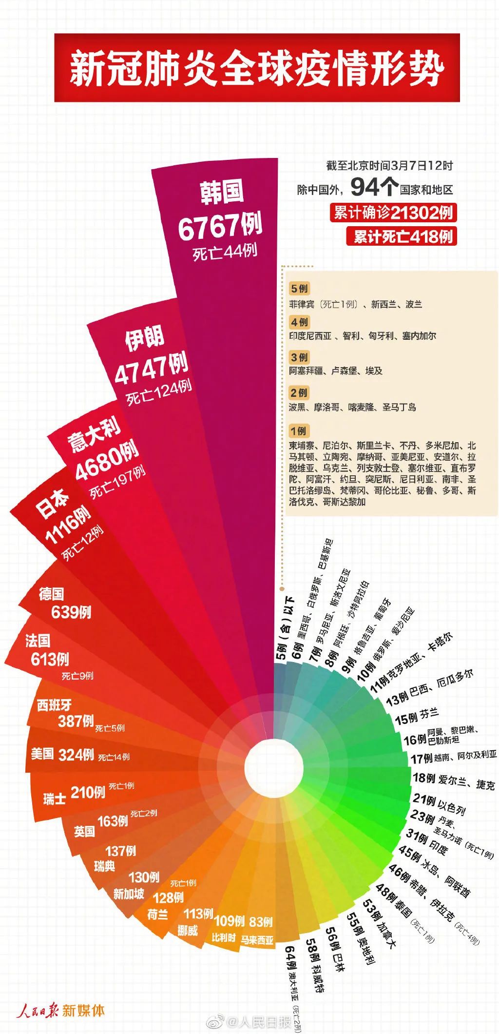 唯我★毒尊 第2页