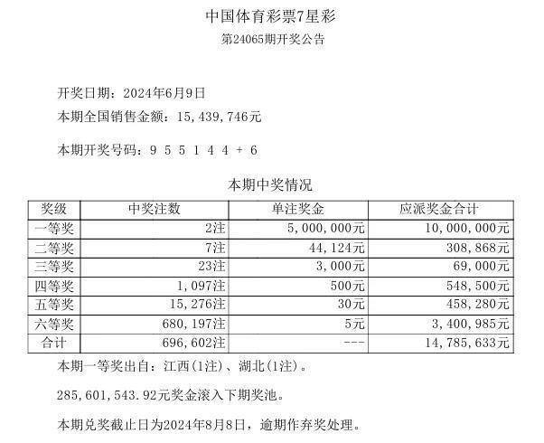 2024年新澳门今晚开奖结果开奖记录,实践经验解释定义_精简版50.348