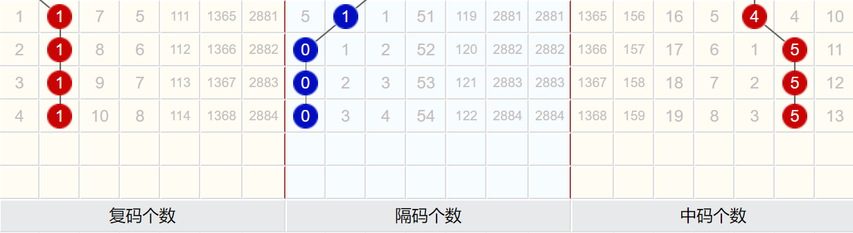 澳门码开奖结果+开奖结果,快速设计问题方案_DP58.229