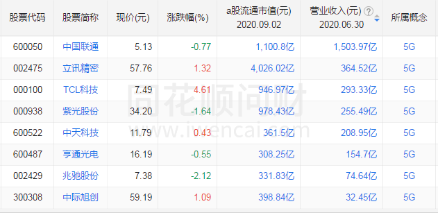 澳门一码一肖100准吗,收益成语分析定义_Phablet68.901