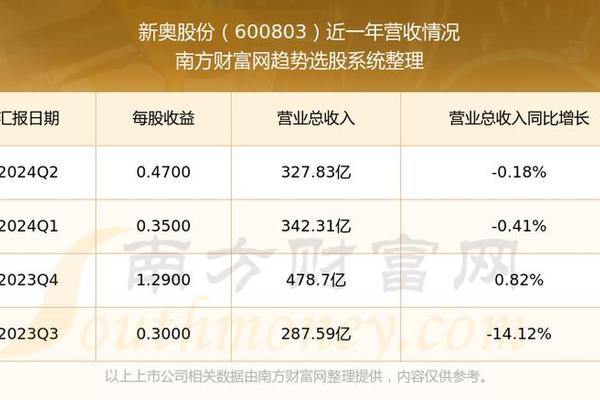 新奥彩294444cm,时代解析说明_VIP95.456