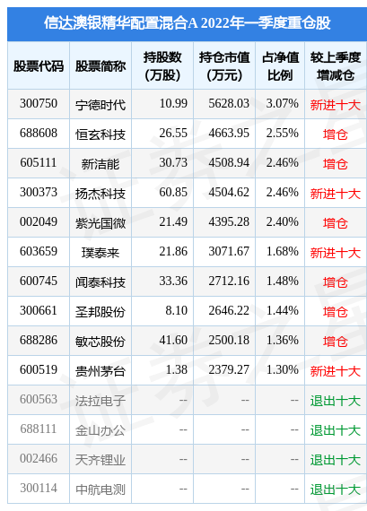 新澳最新最快资料22码,收益说明解析_冒险款92.926