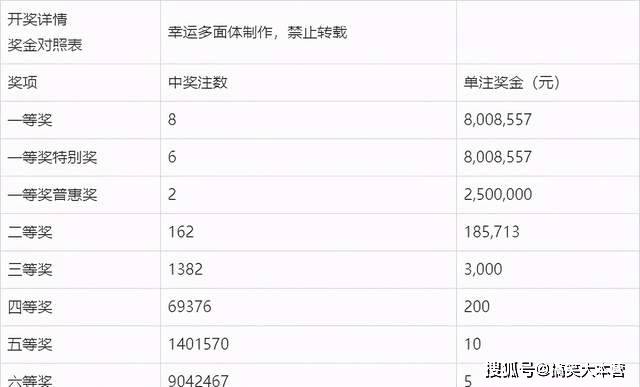 澳门码开奖结果+开奖结果,精细设计解析_顶级版56.176