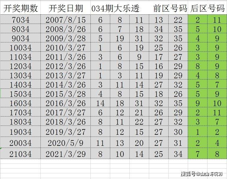 2024年新溪门天天开彩,确保问题解析_升级版12.761