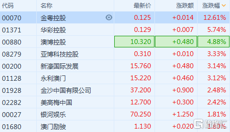 新澳内部资料精准一码波色表,统计解答解析说明_Lite19.633