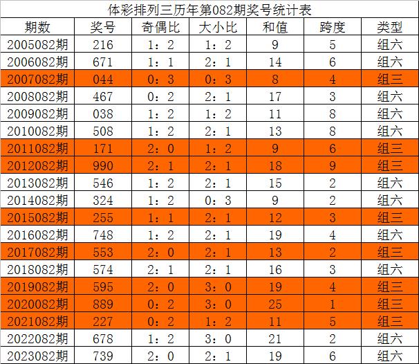 澳门三中三100%的资料三中三,持续执行策略_冒险版71.506