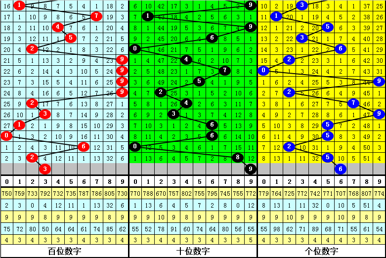 澳门六肖中特期期准免费100%,数据资料解释定义_LT62.868