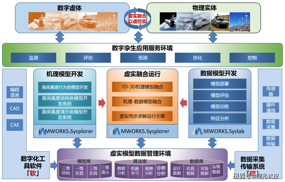 新奥门免费公开资料,仿真实现方案_网页版59.952