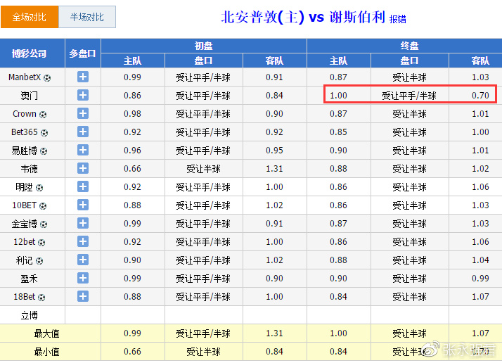 澳门今晚开特马+开奖结果课优势,精细化策略解析_Linux92.526