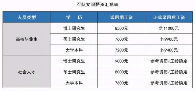 2025部队工资大幅上涨,连贯性方法评估_专属款28.162