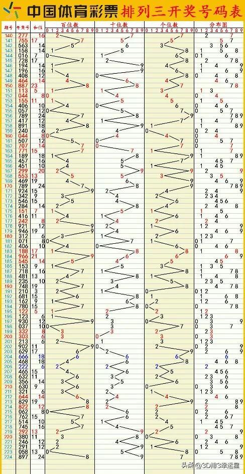 新澳门六开彩开奖结果2024年,数据驱动执行方案_WP版33.252