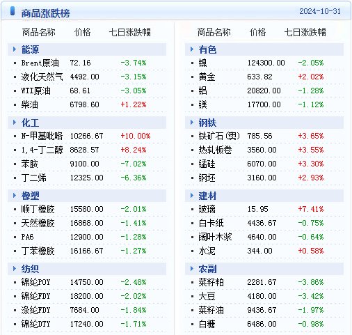 2024新澳门天天彩期期精准,深入执行方案数据_SE版87.826