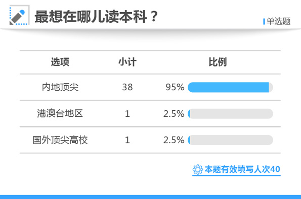 白小姐三肖三期必出一期开奖,迅捷解答问题处理_高级款36.238