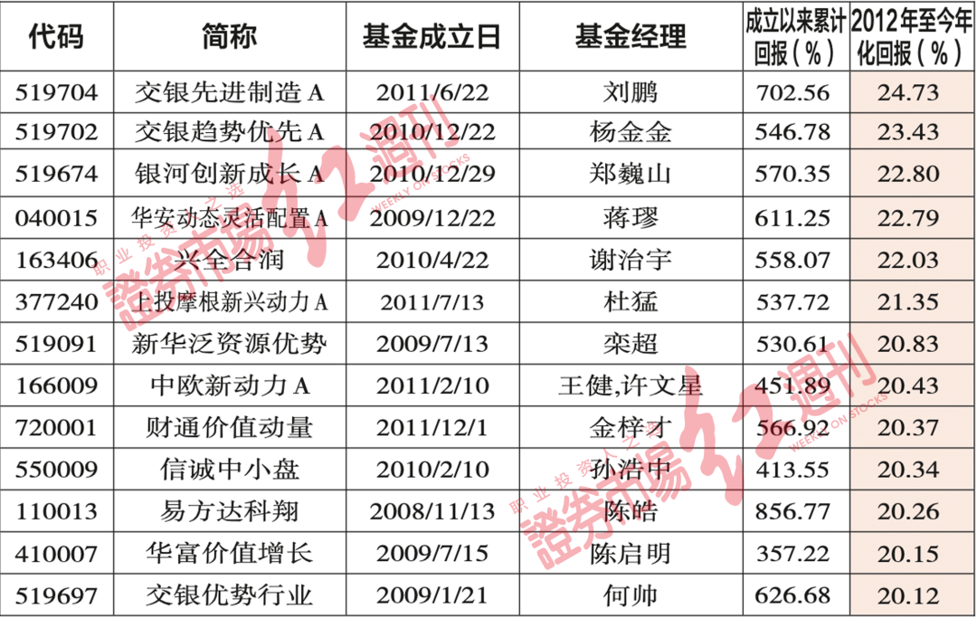 一码一肖一特早出晚,数据解答解释定义_黄金版48.508