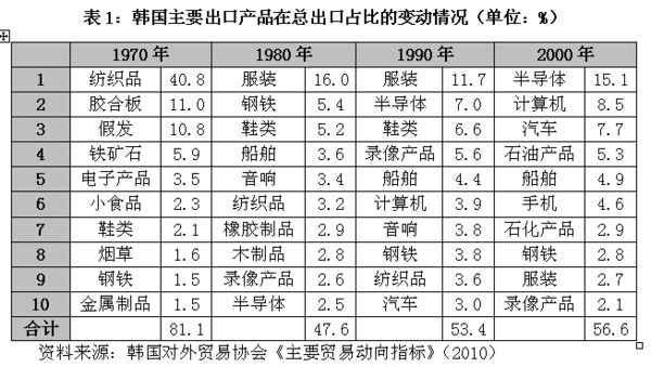 2004澳门正板资料,收益成语分析落实_游戏版58.466