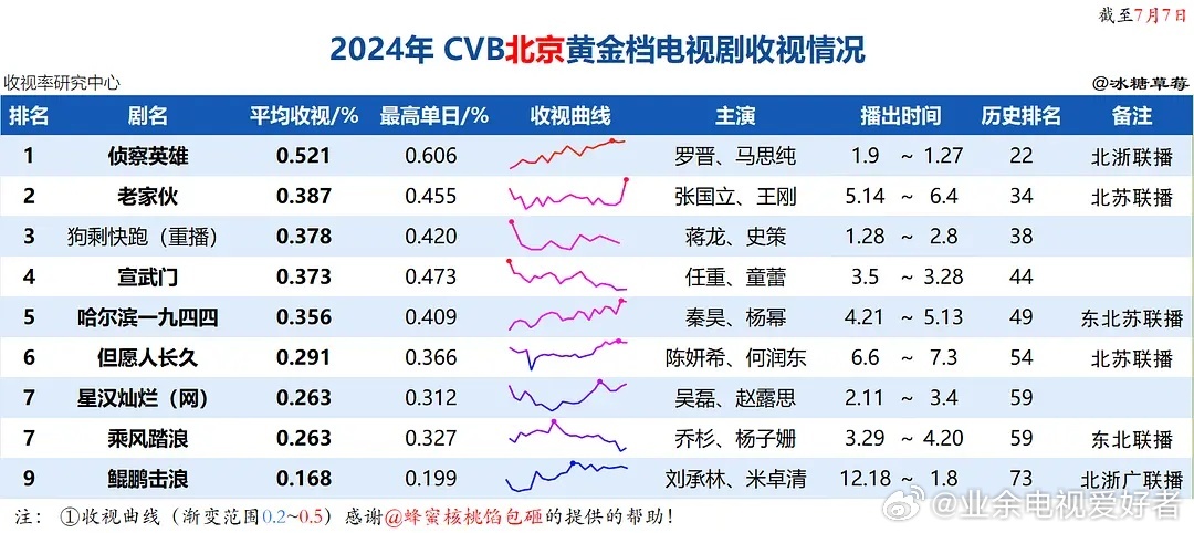 澳门开奖记录开奖结果2024,数据支持策略分析_定制版22.291