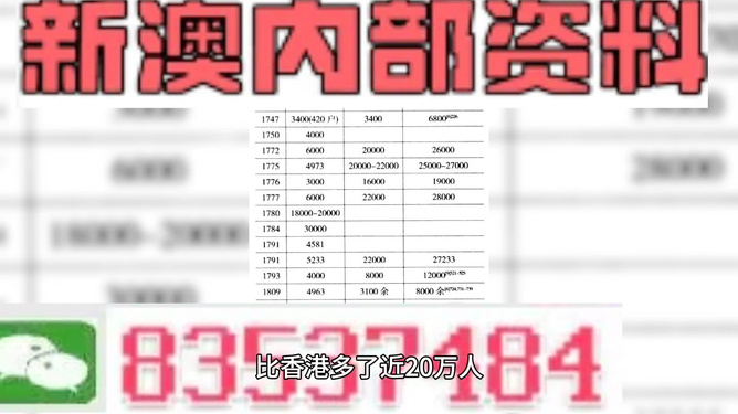 澳门天天开彩期期精准,高效设计策略_限量版20.571