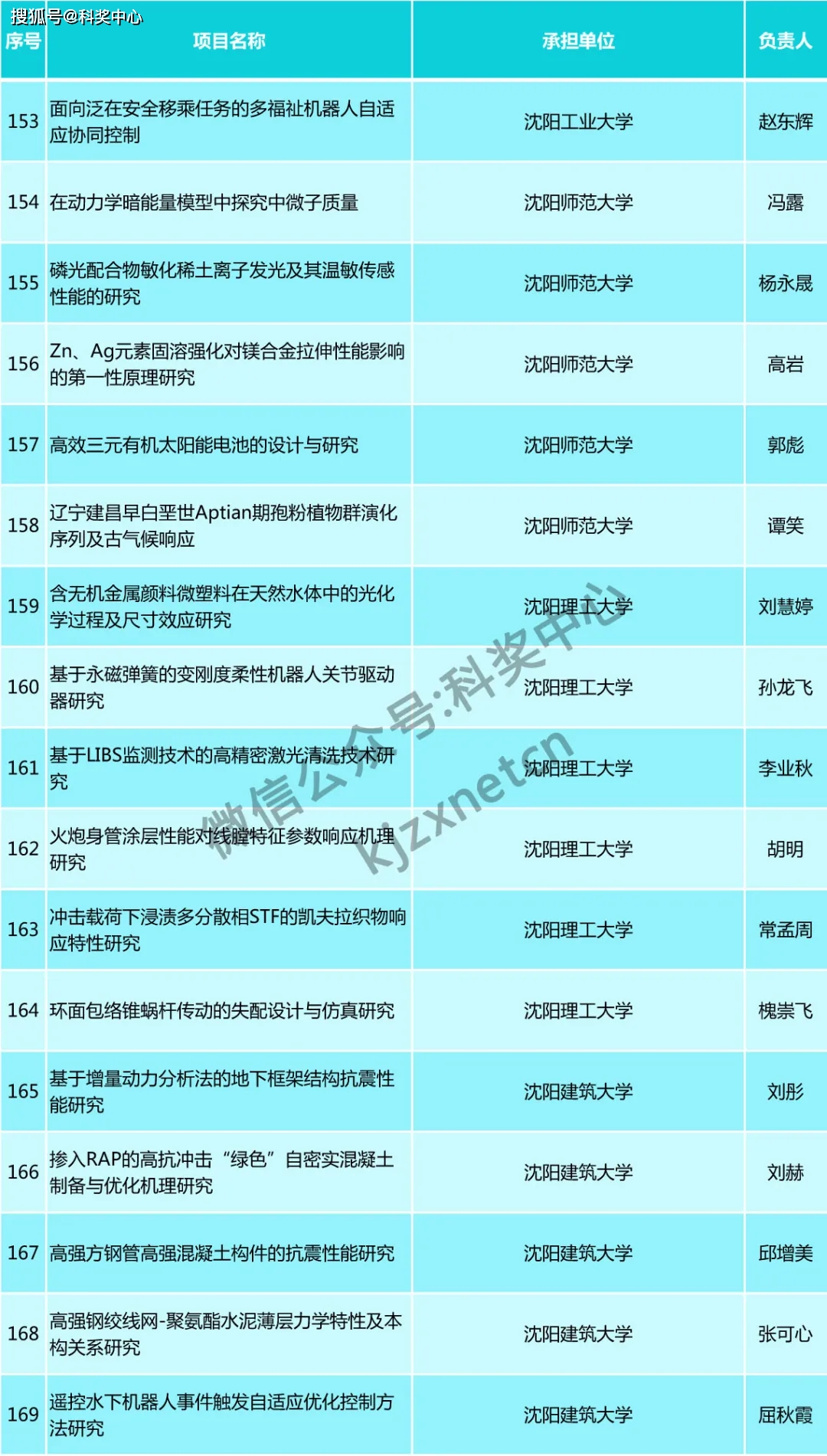 新奥门最准资料免费长期公开,可靠性方案操作策略_AP25.845