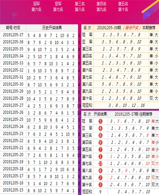 澳门王中王100的资料20,高效计划分析实施_iPhone91.965