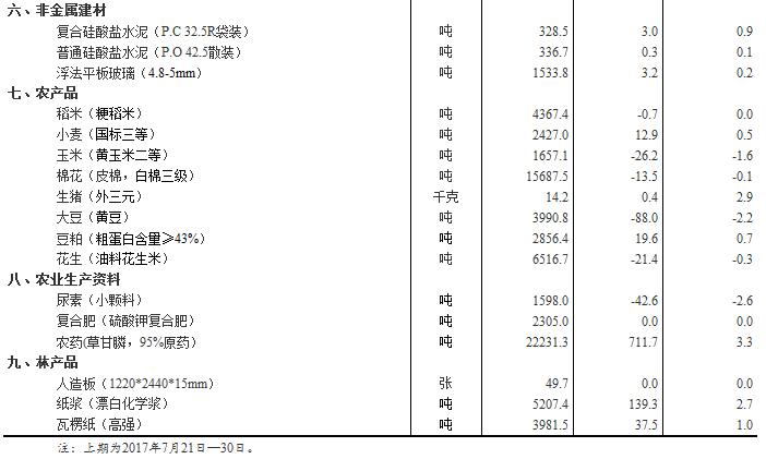 新澳门2024年资料大全宫家婆,统计评估解析说明_Tablet78.445