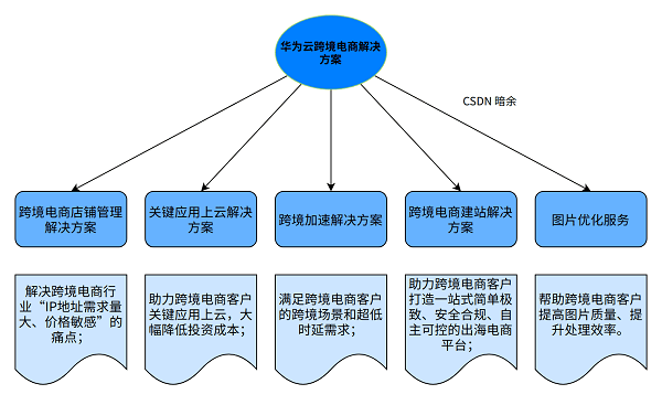 澳门开什么奖2024年,结构化推进计划评估_专属版74.755